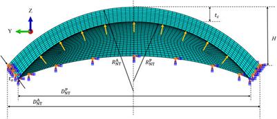 Effect of a Gradient Distribution of Cross-Links on the Deformation Behaviors of Corneal Stroma: Theoretical Model and Finite Element Simulation